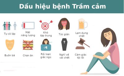 Những dấu hiệu của bệnh trầm cảm